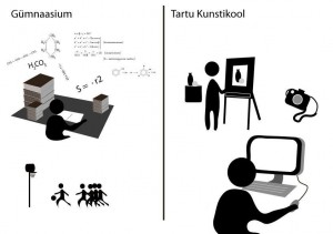 Illustratsioon: Tartu Kunstikool